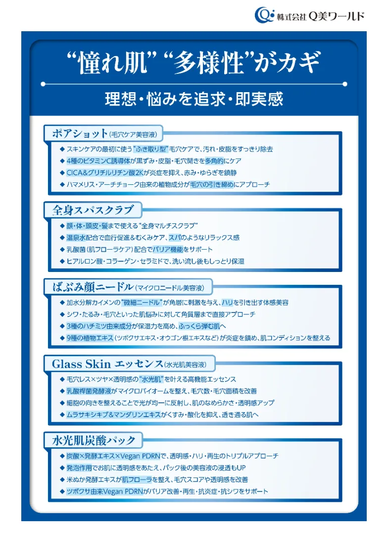 高機能・体感